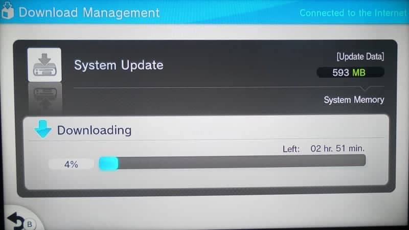 My current Wii U setup (more info in comments) : r/WiiUHacks