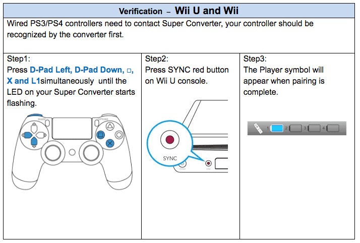 I've compared the prototype E3 gamepad against the retail version. Nintendo  did make some changes after the E3 in 2011 when they exhibited the console.  : r/wiiu